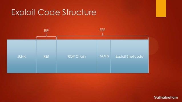 rop chain