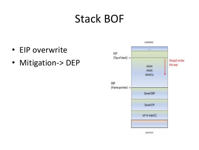 Exploits & Mitigations - Memory Corruption Techniques