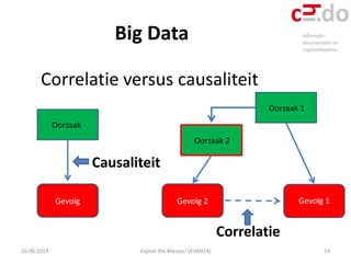 Big Data
16-06-2014 Exploit the Masses! (KVAN14) 14
Correlatie versus causaliteit
Oorzaak
Gevolg
Causaliteit
Oorzaak 2
Gev...