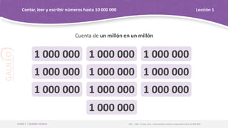 Cuenta de un millón en un millón
OA1 - OAE: Contar, leer y representar números naturales hasta 10 000 000
Unidad 1 | Grandes números
Contar, leer y escribir números hasta 10 000 000 Lección 1
1 000 000
1 000 000
1 000 000
1 000 000
1 000 000
1 000 000
1 000 000
1 000 000
1 000 000
1 000 000
 