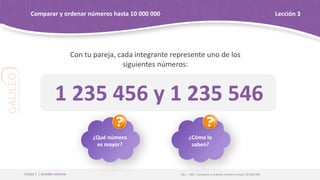 OA1 - OAE: Comparar y ordenar números hasta 10 000 000
Unidad 1 | Grandes números
Comparar y ordenar números hasta 10 000 000 Lección 3
Con tu pareja, cada integrante represente uno de los
siguientes números:
1 235 456 y 1 235 546
¿Qué número
es mayor?
¿Cómo lo
saben?
 
