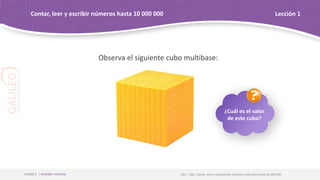 Observa el siguiente cubo multibase:
OA1 - OAE: Contar, leer y representar números naturales hasta 10 000 000
Unidad 1 | Grandes números
Contar, leer y escribir números hasta 10 000 000 Lección 1
¿Cuál es el valor
de este cubo?
 