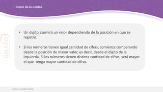 Unidad 1 | Grandes números
Cierre de la unidad
• Un dígito asumirá un valor dependiendo de la posición en que se
registre.
• Si los números tienen igual cantidad de cifras, comienza comparando
desde la posición de mayor valor, es decir, desde el dígito de la
izquierda. Si los números tienen distinta cantidad de cifras, será mayor
el que tenga mayor cantidad de cifras.
 