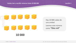 OA1 - OAE: Contar, leer y representar números naturales hasta 10 000 000
Unidad 1 | Grandes números
Contar, leer y escribir números hasta 10 000 000 Lección 1
Hay 10 000 cubos de
una unidad.
Leemos este número
como “Diez mil”
10 000
 