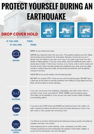 DROP COVER HOLD
PROTECT YOURSELF DURING AN
EARTHQUAKE
 