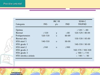 Exploración física Clínica de Cardiología Presión arterial 