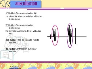 1º Ruido : Cierre de válvulas AV. 1er silencio: Abertura de las válvulas sigmoideas. 2º Ruido : Cierre de válvulas sigmoideas. 2o silencio: Abertura de las válvulas AV. 3er Ruido:  Fase de llenado rápido audible 4o ruido:  Contracción auricular audible Exploración física Clínica de Cardiología auscultación 