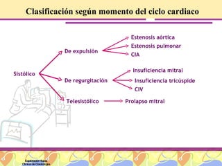 Clasificación según momento del ciclo cardiaco Exploración física Clínica de Cardiología Sistólico De expulsión De regurgitación Telesistólico Estenosis aórtica Estenosis pulmonar CIA Insuficiencia mitral Insuficiencia tricúspide CIV Prolapso mitral 