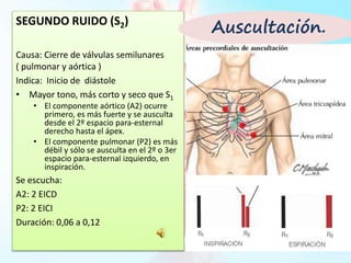 SEGUNDO RUIDO (S2)
Causa: Cierre de válvulas semilunares
( pulmonar y aórtica )
Indica: Inicio de diástole
• Mayor tono, más corto y seco que S1
• El componente aórtico (A2) ocurre
primero, es más fuerte y se ausculta
desde el 2º espacio para-esternal
derecho hasta el ápex.
• El componente pulmonar (P2) es más
débil y sólo se ausculta en el 2º o 3er
espacio para-esternal izquierdo, en
inspiración.
Se escucha:
A2: 2 EICD
P2: 2 EICI
Duración: 0,06 a 0,12
Auscultación.
 
