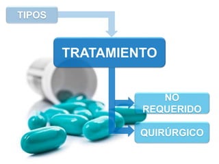 TRATAMIENTO
TIPOS
NO
REQUERIDO
QUIRÚRGICO