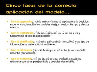 Fase de preparación , se debe estimar el campo de exploración y las  posibles experiencias, también los posibles riesgos, costos, tiempo y  efectos anexos. Fase de explicitación , el alumno clarifica cada uno de sus intereses y  fundamenta el tipo de exploración; Fase de planificación , se identifica quién, cuándo, cómo, dónde y que  tipo de información se debe solicitar u obtener; Fase de interacción,  (ejecución) en la que se solicita la información y  se la describe (por escrito). Fase de evaluación , en la que la exploración es evaluada, juzgada y se  relaciona con otras perspectivas y posibles desarrollos. 