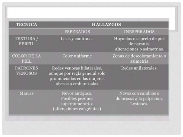 Analgin del dolor en el cuello