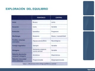 EXPLORACIÓN DEL EQUILIBRIO
 