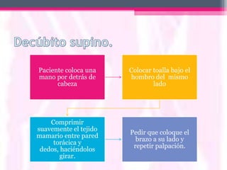 Paciente coloca una    Colocar toalla bajo el
mano por detrás de     hombro del mismo
      cabeza                   lado




    Comprimir
suavemente el tejido
                       Pedir que coloque el
mamario entre pared
                         brazo a su lado y
     torácica y
                        repetir palpación.
 dedos, haciéndolos
        girar.
 