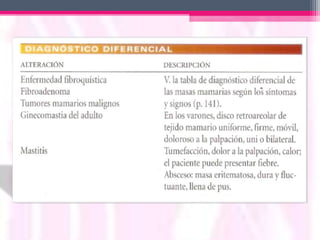 Exploración de mamas