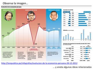 Observa la imagen…
… y anota algunas ideas relacionadas
http://larepublica.pe/infografias/evolucion-de-la-economia-peruana-28-12-2012
 