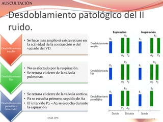 AUSCULTACIÓN


    Desdoblamiento patológico del II
    ruido.
                 • Se hace mas amplio si existe retraso en
                   la actividad de la contracción o del
Desdoblamiento     vaciado del VD.
    amplio




                 • No es afectado por la respiración.
                 • Se retrasa el cierre de la válvula
Desdoblamiento     pulmonar.
     fijo




                 • Se retrasa el cierre de la válvula aortica.
                 • P2 se escucha primero, seguido de A2
Desdoblamiento   • El intervalo P2 – A2 se escucha durante
  paradójico
  (invertido)
                   la espiración

                                 ESM-IPN                         104
 