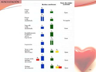 AUSCULTACIÓN




               ESM-IPN   108
 