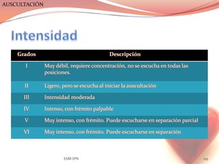 AUSCULTACIÓN




    Grados                                  Descripción

       I       Muy débil, requiere concentración, no se escucha en todas las
               posiciones.

      II       Ligero, pero se escucha al iniciar la auscultación

      III      Intensidad moderada

      IV       Intenso, con frémito palpable

      V        Muy intenso, con frémito. Puede escucharse en separación parcial

      VI       Muy intenso, con frémito. Puede escucharse en separación



                       ESM-IPN                                                    125
 