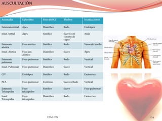 AUSCULTACIÓN


Anomalía           Epicentro       Sitio del CC   Timbre         Irradiaciones


Estenosis mitral   Ápex            Diastólico     Rudo           Endoápex

Insuf. Mitral      Ápex            Sistólico      Suave o en     Axila
                                                  “chorro de
                                                  vapor”
Estenosis          Foco aórtico    Sistólico      Rudo           Vasos del cuello
aórtica
Insuf. Aórtica     Foco acc.       Diastólico     Suave          Ápex
                   Aórtico
Estenosis          Foco pulmonar   Sistólico      Rudo           Vertical
pulmonar
Insuf. Pulmonar    Foco pulmonar   Diastólico     Suave          Vertical


CIV                Endoápex        Sistólico      Rudo           Excéntrica


PCA                Foco pulmonar   Continuo       Suave o Rudo   Vertical

Estenosis          Foco            Sistólico      Suave          Foco pulmonar
Tricuspídea        tricuspídeo
Insuf.             Foco            Diastólico     Rudo           Excéntrica
Tricuspídea        tricuspídeo




                                       ESM-IPN                                      134
 