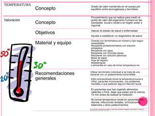 TEMPERATURA
Concepto
Grado de calor mantenido en el cuerpo por
equilibrio entre termogénesis y termólisis.
Valoración
Concepto
Procedimiento que se realiza para medir el
grado de calor del organismo humano en las
cavidades bucal o rectal o en región axilar o
inguinal.
Objetivos
Valorar el estado de salud o enfermedad.
Ayudar a establecer un diagnóstico de salud.
Material y equipo
Charola con termómetros en número y tipo según
necesidades
Recipiente portatermómetros con solución
antiséptica
Recipiente con agua
Recipiente con torundas secas
Recipiente con solución jabonosa
Bolsa de papel
Hoja de registro
Abatelenguas
Lubricantes en caso de tomar temperatura rec
Recomendaciones
generales
Utilizar termómetro individual si se trata de una
paciente con un padecimiento transmisible.
Está contraindicado tomar la temperatura bucal a
niños, pacientes inconscientes, con problemas
mentales o que padecen alguna infección bucal.
En pacientes que han ingerido alimentos
calientes o fríos, dejar que pasen por lo menos
15 min antes de realizar la medición.
No tomar temperatura rectal en pacientes con
diarrea, infecciones rectales, tumoraciones,
estenosis u otros padecimientos.
Evitar tomas la temperatura axilar en pacientes demasiado delgados, desnutridos o durante el
puerperio al iniciarse la lactancia.
 