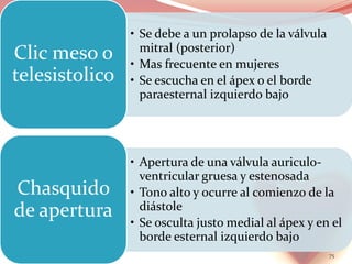 • Se debe a un prolapso de la válvula
mitral (posterior)
• Mas frecuente en mujeres
• Se escucha en el ápex o el borde
paraesternal izquierdo bajo
Clic meso o
telesistolico
• Apertura de una válvula auriculo-
ventricular gruesa y estenosada
• Tono alto y ocurre al comienzo de la
diástole
• Se osculta justo medial al ápex y en el
borde esternal izquierdo bajo
Chasquido
de apertura
75
 