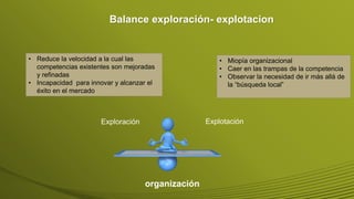 Balance exploración- explotacion
Exploración Explotación
organización
• Miopía organizacional
• Caer en las trampas de la competencia
• Observar la necesidad de ir más allá de
la “búsqueda local”
• Reduce la velocidad a la cual las
competencias existentes son mejoradas
y refinadas
• Incapacidad para innovar y alcanzar el
éxito en el mercado
 