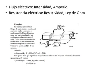 • Flujo eléctrico: Intensidad, Amperio
• Resistencia eléctrica: Resistividad, Ley de Ohm
 