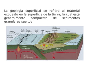 EXPLORACION PETROLERA
La geología superficial se refiere al material
expuesto en la superficie de la tierra, la cual está
generalmente compuesta de sedimentos
granulares sueltos
 