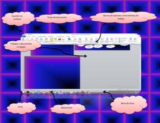 Barrras de opciones o herramientas de
trabajo
Guardar tus
archivos
Barra de inicio
Titulo del documento
Inicio Aplicaciones
Trabajos o documentos
a trabajar
 