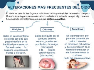 ALTERACIONES MAS FRECUENTES DEL OIDO
El oído es uno de los órganos más avanzados y sensibles de nuestro cuerpo.
Cuando este órgano se ve afectado o dañado nos advierte de que algo no está
funcionando correctamente en nuestro sistema auditivo.
Dolor en la parte interna
o externa del oído que
puede interferir en la
habilidad para escuchar.
Generalmente, lo
ocasiona un exceso de
fluidos e infección.
Salida de líquido por el
conducto auditivo
externo, pueden ser
purulentas, de sangre
(otorragias)
o de líquido
cefalorraquídeo
(otorraquias).
Es la percepción, por
parte del paciente, de
ruidos o sonidos
no provienen del exterior
y que se producen en el
mismo enfermo por un
mal funcionamiento de
cualquier
parte del aparato auditivo.
 