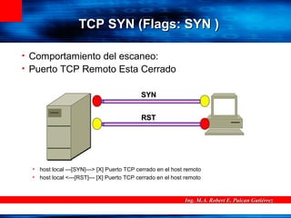 Ing. M.A. Robert E. Puican GutiérrezIng. M.A. Robert E. Puican Gutiérrez
TCP SYN (TCP SYN (Flags: SYNFlags: SYN ))
• Comportamiento del escaneo:
• Puerto TCP Remoto Esta Cerrado
• host local ---[SYN]---> [X] Puerto TCP cerrado en el host remoto
• host local <---[RST]--- [X] Puerto TCP cerrado en el host remoto
SYNSYN
RSTRST
 