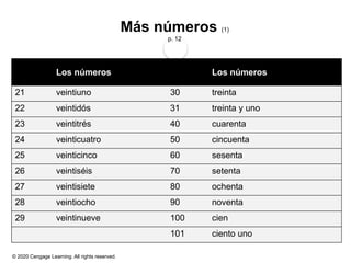 © 2020 Cengage Learning. All rights reserved.
Más números (1)
p. 12
Los números Los números
21 veintiuno 30 treinta
22 veintidós 31 treinta y uno
23 veintitrés 40 cuarenta
24 veinticuatro 50 cincuenta
25 veinticinco 60 sesenta
26 veintiséis 70 setenta
27 veintisiete 80 ochenta
28 veintiocho 90 noventa
29 veintinueve 100 cien
101 ciento uno
 