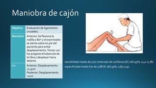 Objetivo Evaluación de ligamentos
cruzados.
Maniobra Anterior. Se flexiona la
rodilla a 80º y el examinador
se sienta sobre en pie del
paciente para evitar
desplazamiento.Tomar con
los pulgares el tuberculo de
la tibia y desplazar hacia
delante.
(+) Anterior. Desplazamiento
>1.5cm
Posterior. Desplazamiento
>1cm
sensibilidad media de 0,62 (intervalo de confianza [IC] del 95%, 0,42-0,78).
especificidad media fue de 0,88 (IC del 95%, 0,83-0,92
 