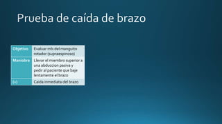 Objetivo Evaluar mls del manguito
rotador (supraespinoso)
Maniobra Llevar el miembro superior a
una abduccion pasiva y
pedir al paciente que baje
lentamente el brazo
(+) Caida inmediata del brazo
 