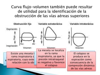 Curva flujo-volumen también puede resultar
de utilidad para la identificación de la
obstrucción de las vías aéreas superiores
Estenosis post- intubación,
neoplasias endotraqueales o
estenosis de ambos bronquios
principales)
Existe una meseta tanto en la
rama inspiratoria como en la
espiratoria, cuya extensión guarda
relación con la obstrucción.
Parálisis de cuerdas
vocales, bocio o
lesiones de los
quemados
La meseta se localiza
en la rama
inspiratoria, ya que la
presión intratraqueal
es negativa y favorece
el colapso
Estenosis
localizadas dos
centímetros por
debajo del
manubrio esternal
El colapso se
produce en la
espiración como
consecuencia de la
compresión dinámica
de las vías aéreas
 