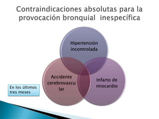 Hipertensión
incontrolada
Infarto de
miocardio
Accidente
cerebrovascu
larEn los últimos
tres meses
 