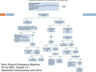 Marx: Rosen's Emergency Medicine, 7th ed 2009   Chapter 14 –Depressed Consciousness and Coma