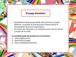 El juego dramático
• Actividad de trabajo grupal donde cada uno tiene un papel
diferente, se prepara el escenario para el desarrollo de la
dramatización de escenas significativas
• Los temas son relevantes a un ambiente social, cultural, familia
y escolar de los niños
La actividad puede desarrollarse en 3 momentos:
1. Inicio (organización)
2. Desarrollo (el juego)
3. Cierre (reflexión/evaluación)
 