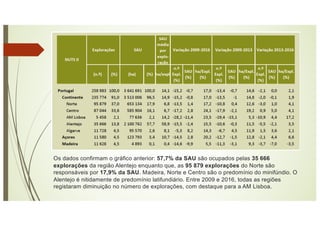 Os dados confirmam o gráfico anterior: 57,7% da SAU são ocupados pelas 35 666
explorações da região Alentejo enquanto que, as 95 879 explorações do Norte são
responsáveis por 17,9% da SAU. Madeira, Norte e Centro são o predomínio do minifúndio. O
Alentejo é nitidamente de predomínio latifundiário. Entre 2009 e 2016, todas as regiões
registaram diminuição no número de explorações, com destaque para a AM Lisboa.
 
