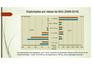 Explorações por classe de SAU (2009-2016)
As explorações que registaram, em 7 anos, aumento da dimensão média da SAU foram as de
média dimensão – entre 20 e100 ha. As superiores a 100 ha, pouco alteração sofreram.
 