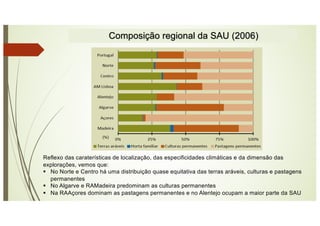Composição regional da SAU (2006)
Reflexo das caraterísticas de localização, das especificidades climáticas e da dimensão das
explorações, vemos que:
§ No Norte e Centro há uma distribuição quase equitativa das terras aráveis, culturas e pastagens
permanentes
§ No Algarve e RAMadeira predominam as culturas permanentes
§ Na RAAçores dominam as pastagens permanentes e no Alentejo ocupam a maior parte da SAU
 