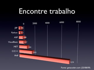 Encontre trabalho Fonte: getacoder.com (25/08/09) 