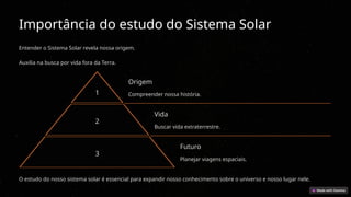 Importância do estudo do Sistema Solar
Entender o Sistema Solar revela nossa origem.
Auxilia na busca por vida fora da Terra.
1
Origem
Compreender nossa história.
2
Vida
Buscar vida extraterrestre.
3
Futuro
Planejar viagens espaciais.
O estudo do nosso sistema solar é essencial para expandir nosso conhecimento sobre o universo e nosso lugar nele.
 