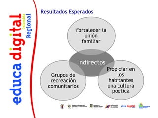 Resultados Esperados
 