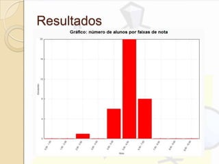 Resultados
 