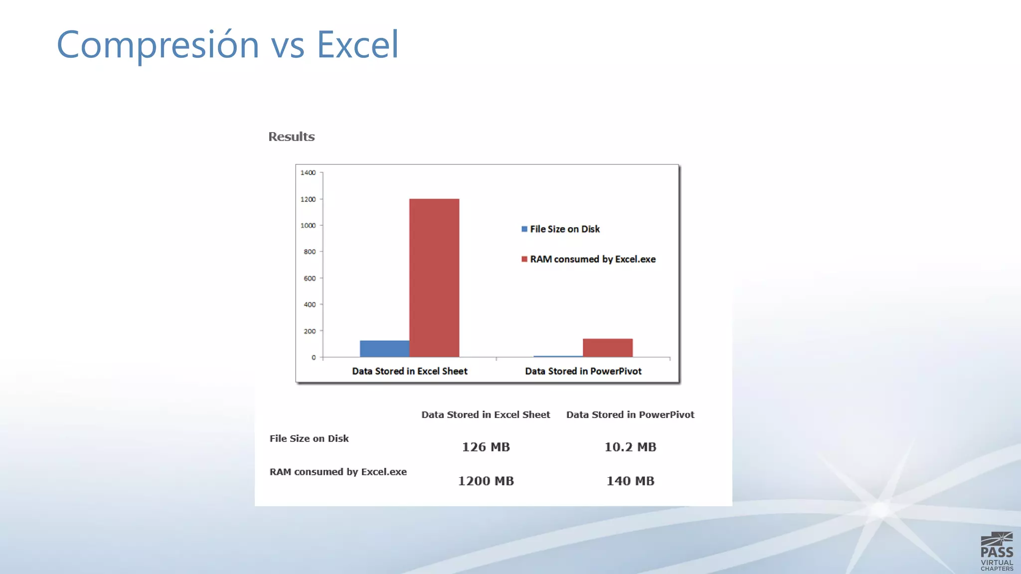 Compresión vs Excel
 