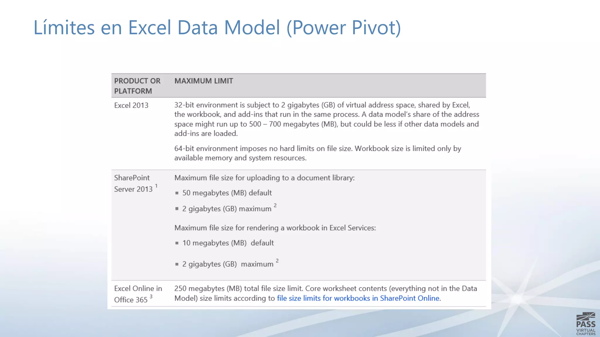 Límites en Excel Data Model (Power Pivot)
 